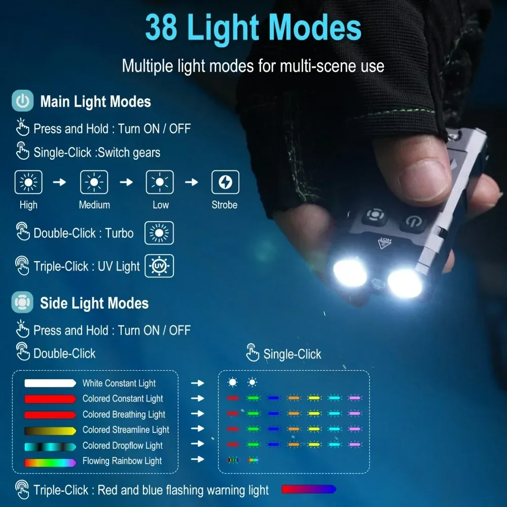 BORUiT EV20 1100LM EDC UV llav - Cycling To Work reseña y precio